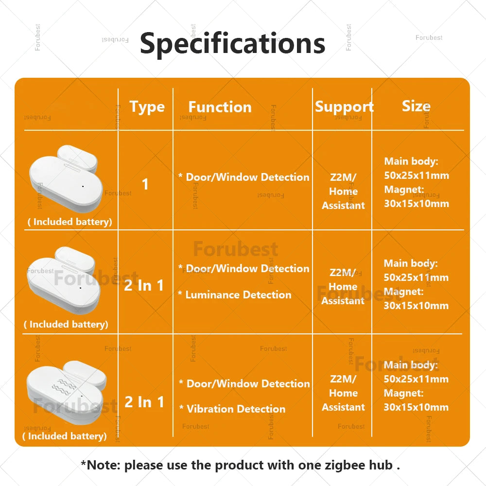 Zigbee Door Sensor Window